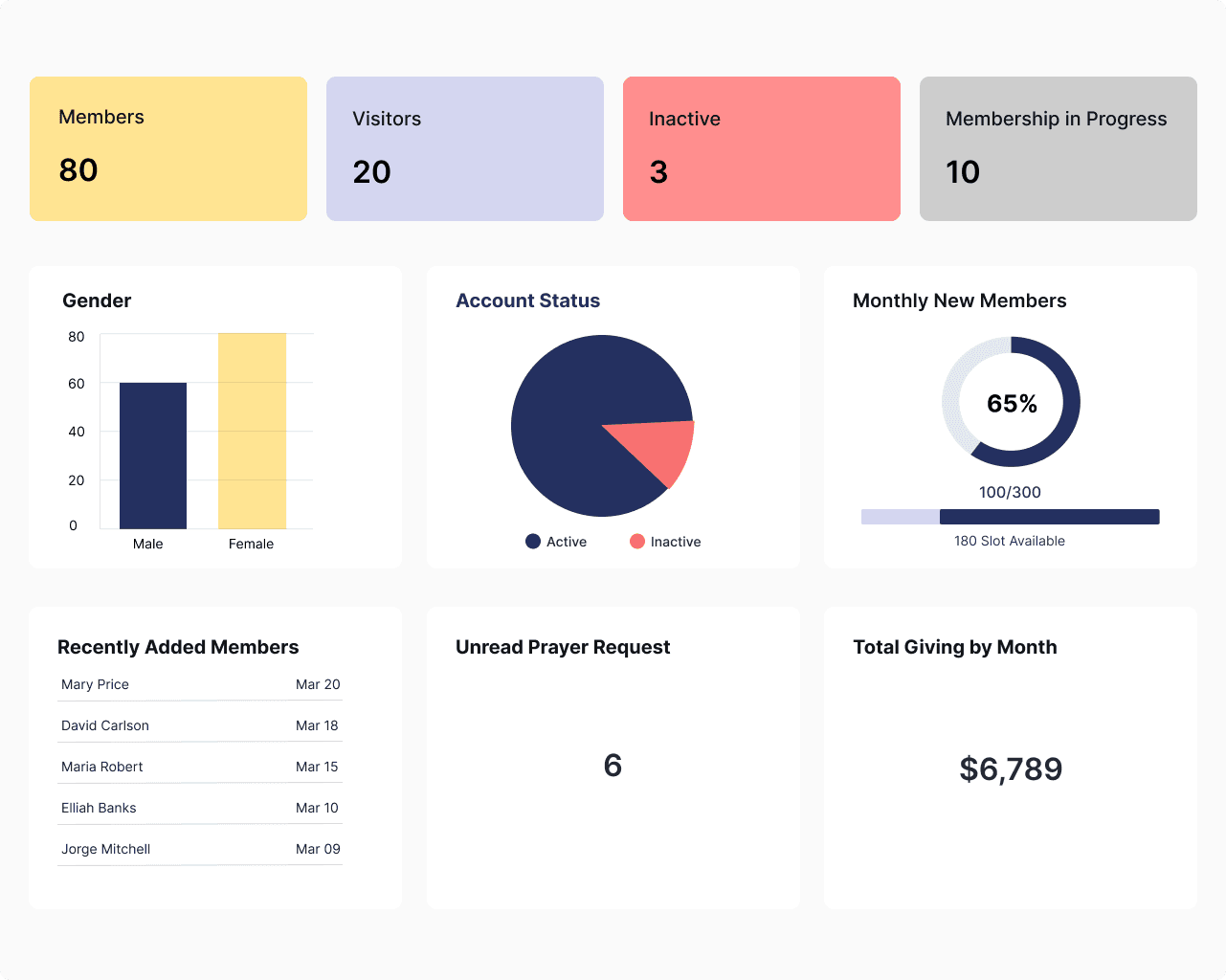 Church Management Dashboard