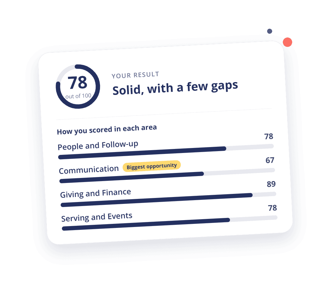 A sample result: 78 out of 100, Solid with a few gaps, with a score for each of the four areas