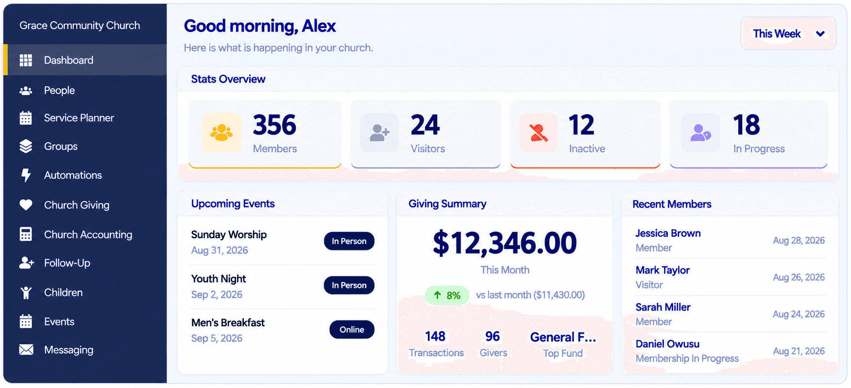 The Churchease dashboard with members, events and a giving summary